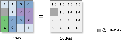平方根图示 平方根图示