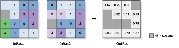 ATan2 图示 ATan2 图示