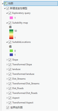 适宜性图层组示例 适宜性图层组示例