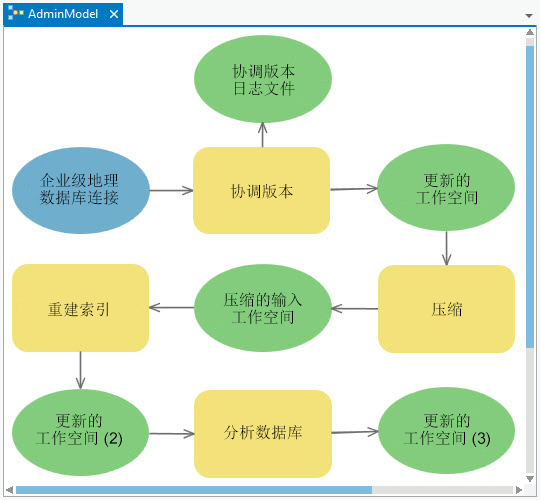 建议的版本管理工作流模型 建议的版本管理工作流模型