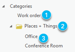 类别视图 类别视图