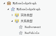 在“目录”窗格中列出由知识图谱的数据模型定义的关系 在“目录”窗格中列出由知识图谱的数据模型定义的关系