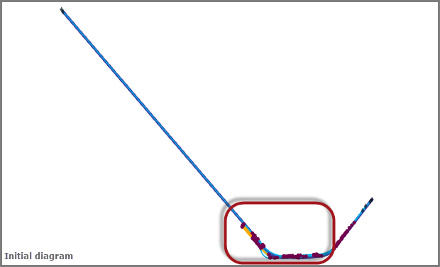 应用相对主线布局之前 应用相对主线布局之前