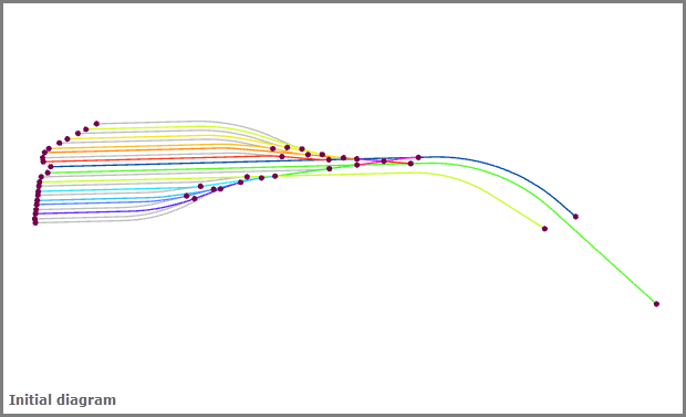 应用相对主线布局之前 应用相对主线布局之前