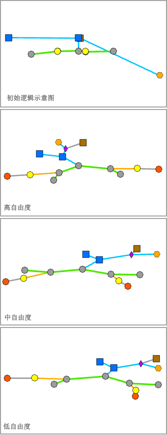 力导向布局 - 自由度 力导向布局 - 自由度