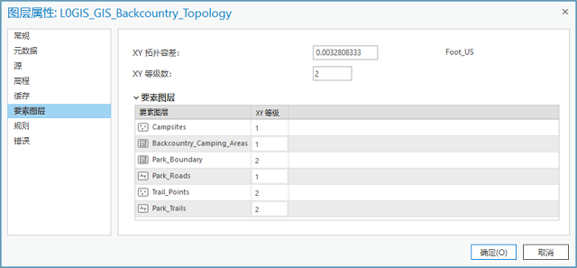 拓扑要素图层属性中的“要素图层”选项卡 拓扑要素图层属性中的“要素图层”选项卡