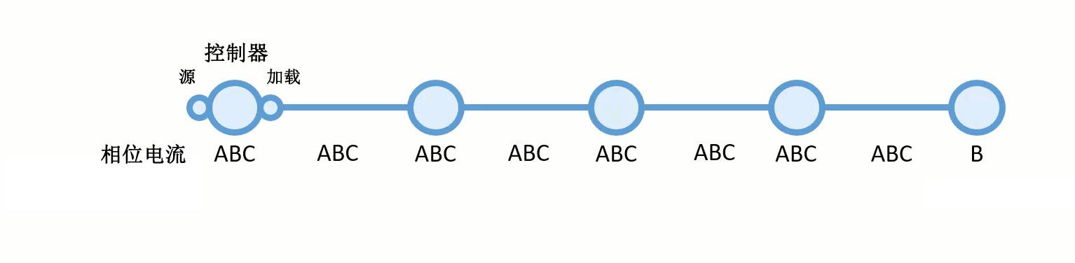 三相电线上的 PROPAGATED_BITWISE_AND 函数示例 三相电线上的 PROPAGATED_BITWISE_AND 函数示例