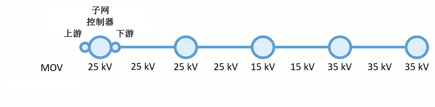 由 35 kV 的值充当追踪障碍的中压线上的 PROPAGATED_MAX 函数示例 由 35 kV 的值充当追踪障碍的中压线上的 PROPAGATED_MAX 函数示例
