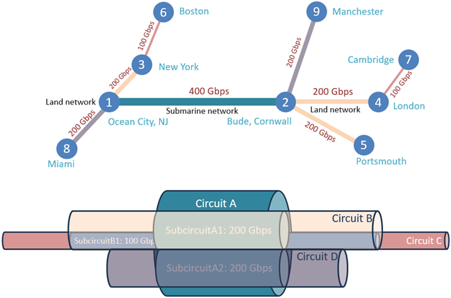 划分为多个子电路以供其他电路使用的电路容量示例 划分为多个子电路以供其他电路使用的电路容量示例
