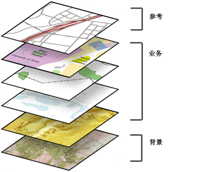 自定义底图图层包括参考图层和/或背景图层。 自定义底图图层包括参考图层和/或背景图层。
