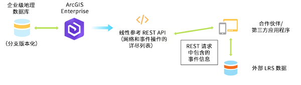 不使用连接文件的外部事件配置 不使用连接文件的外部事件配置