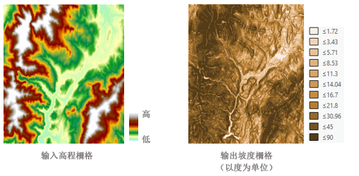 坡度输出示例 坡度输出示例