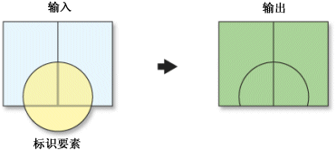 标识工具 标识工具