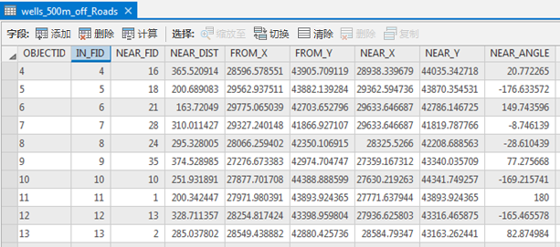 生成近邻表工具图示 生成近邻表工具图示