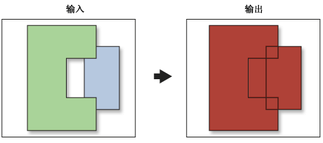 联合示例 2 联合示例 2