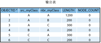 示例 2 - 输出数据。 示例 2 - 输出数据。