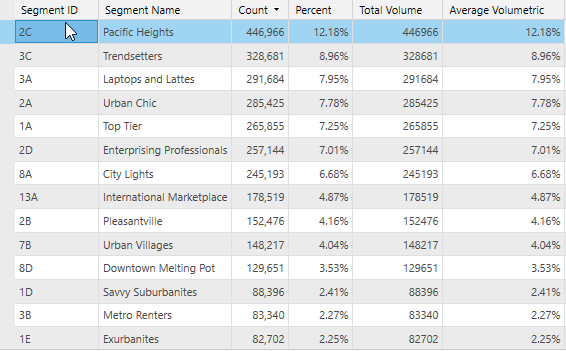 Import segmentation table Import segmentation table