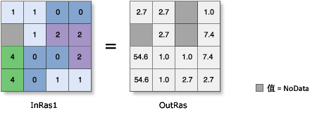 Exp 图示 Exp 图示