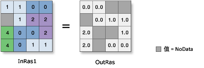 Log2 图示 Log2 图示