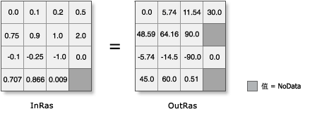 ASin 图示(将输出由弧度转换为度) ASin 图示(将输出由弧度转换为度)