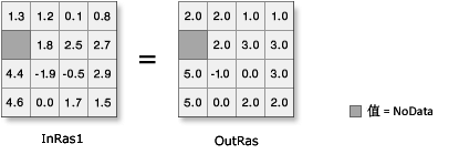 “上舍入”图示 “上舍入”图示