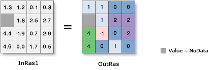 Int 图示 Int 图示