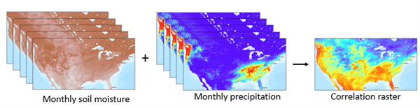 多维栅格相关性分析工具图示 多维栅格相关性分析工具图示