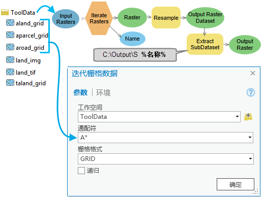 迭代栅格数据的使用方法 迭代栅格数据的使用方法