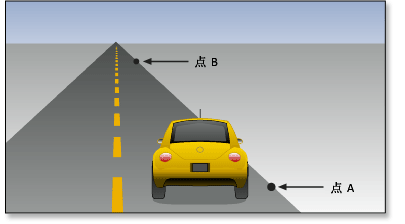 在平坦道路上行驶所消耗的能源是距离的函数 在平坦道路上行驶所消耗的能源是距离的函数