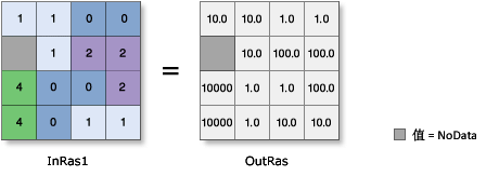 Exp10 图示 Exp10 图示