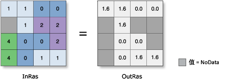 ASin 图示 ASin 图示