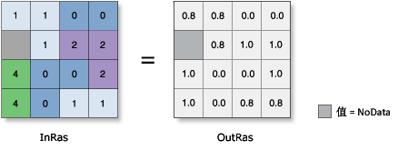 TanH 图示 TanH 图示