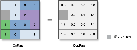 ATan 图示 ATan 图示
