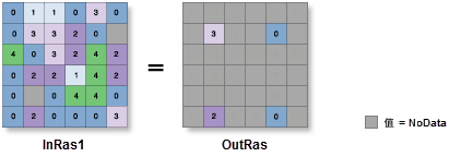 按点提取图示 按点提取图示