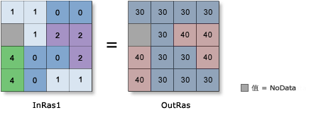 条件函数图示 条件函数图示