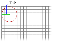 指定半径下的圆形邻域 指定半径下的圆形邻域
