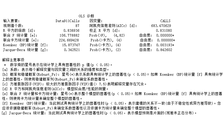 OLS 报表第 2 页 OLS 报表第 2 页