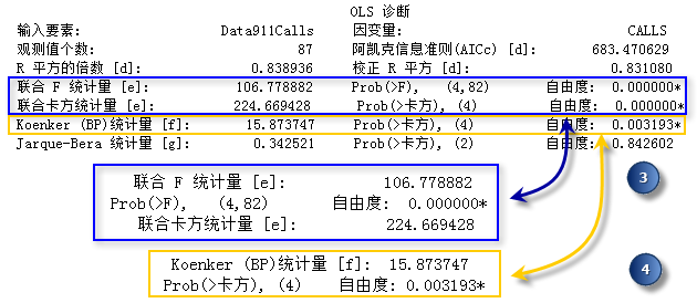 模型整体性能 模型整体性能