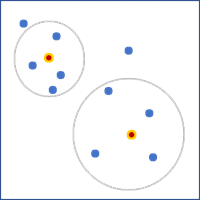 相邻要素邻域的数目 相邻要素邻域的数目