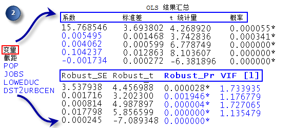解释变量分析 解释变量分析
