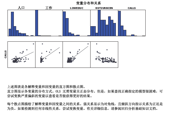 OLS 报表第 3 页 OLS 报表第 3 页