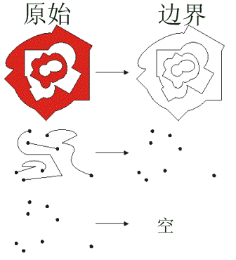 边界运算符 边界运算符