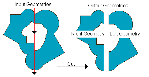 剪切运算符 剪切运算符