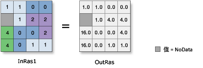 “幂”图示 “幂”图示