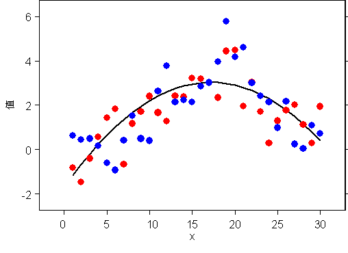 去除趋势图 去除趋势图