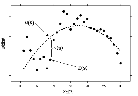 泛克里金法 泛克里金法