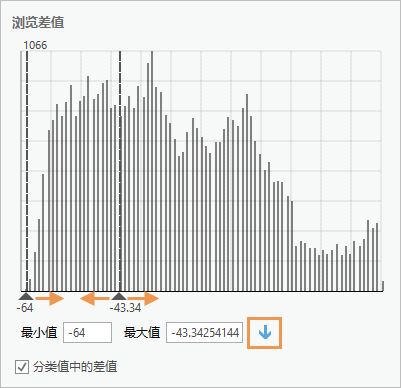 探索差异部分和交互式直方图 探索差异部分和交互式直方图