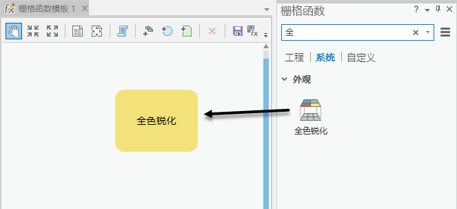 模板中的全色锐化函数 模板中的全色锐化函数