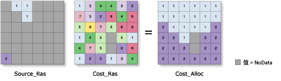 成本分配图示 成本分配图示