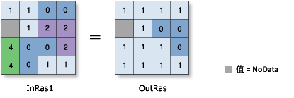 “不等于”(关系)图示 “不等于”(关系)图示